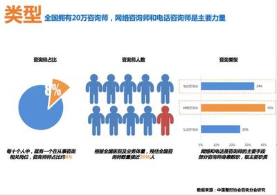 《中国医疗美容咨询白皮书》:国内医美市场过去三年年复合增速达40%